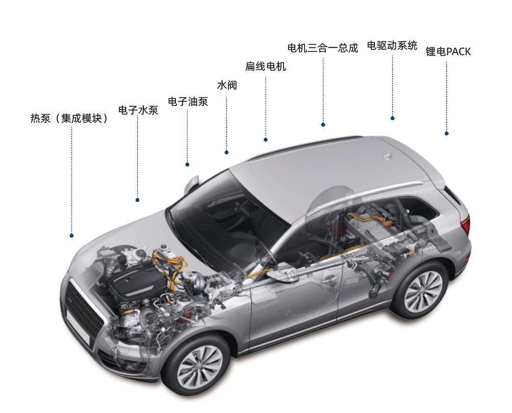 從復(fù)雜到簡(jiǎn)單，熱管理集成模塊“智造”新能源汽車(chē)未來(lái)
