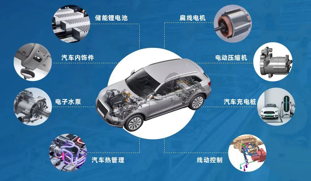 【中科摩通展會快訊】2023（第八屆）全球汽車熱管理系統(tǒng)創(chuàng)新技術(shù)大會