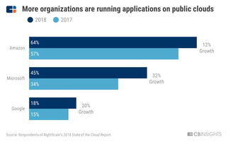 FAMGA巨頭的網(wǎng)絡(luò)安全三部曲 研發(fā)、收購(gòu)與技術(shù)突圍
